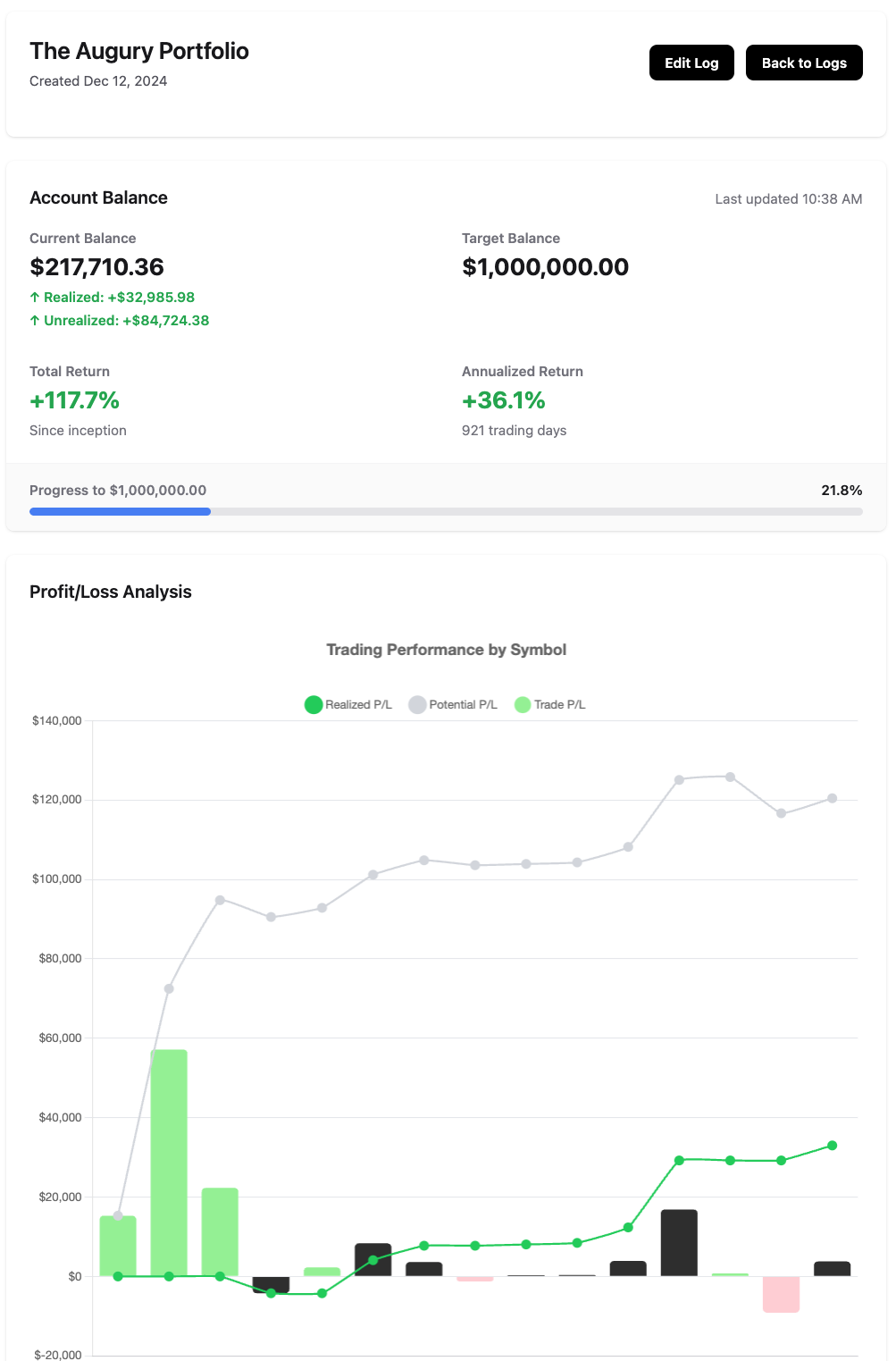 Note: Augury model portfolio